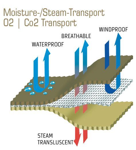 Combat Bivy Bag - Olive