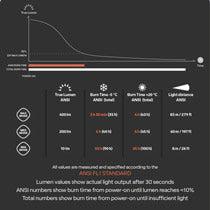 Explore 4 Grey Headtorch