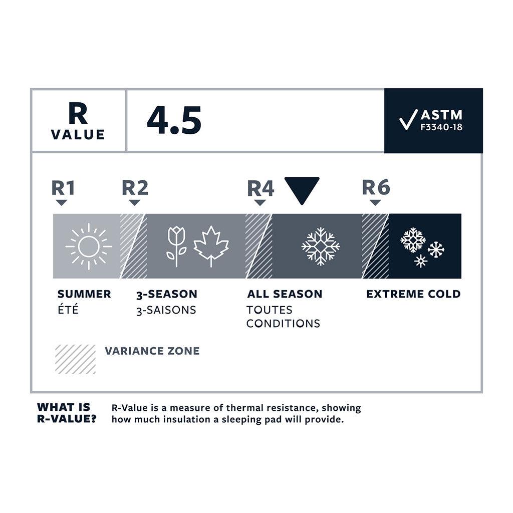 Neoair Xlite Nxt Max Sleeping Pad