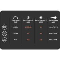Cross Trail 7R Headtorch