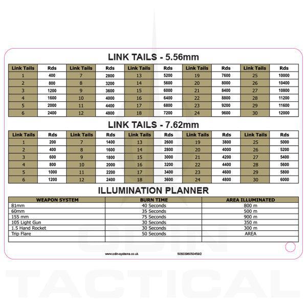A6 Ammo Mag Conversion Mission Card