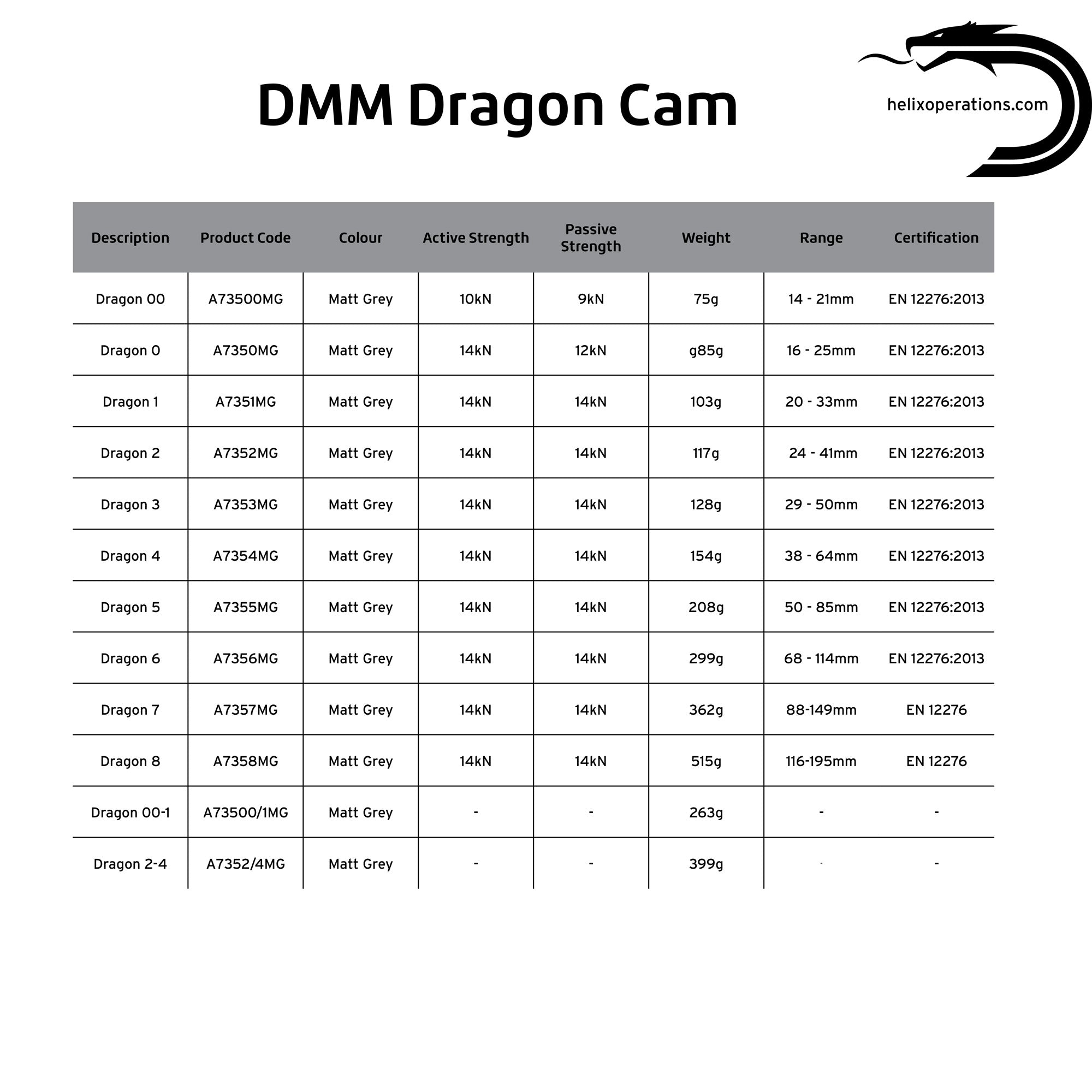 Dragon Cam Set 00, 0, 1