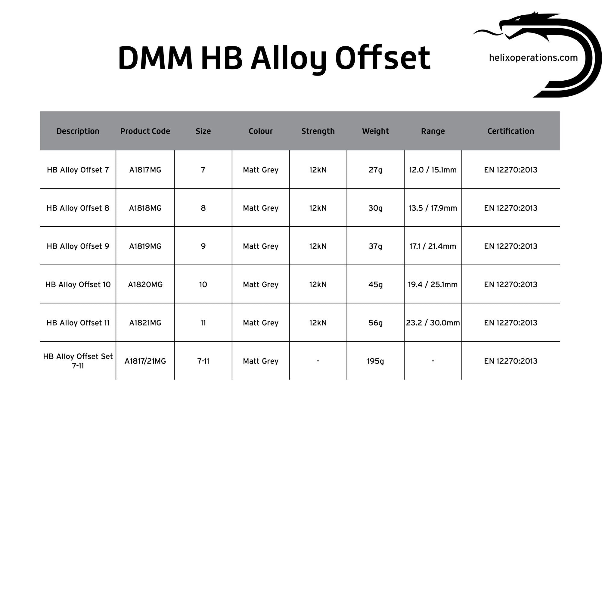 Alloy Offset Set 7-11