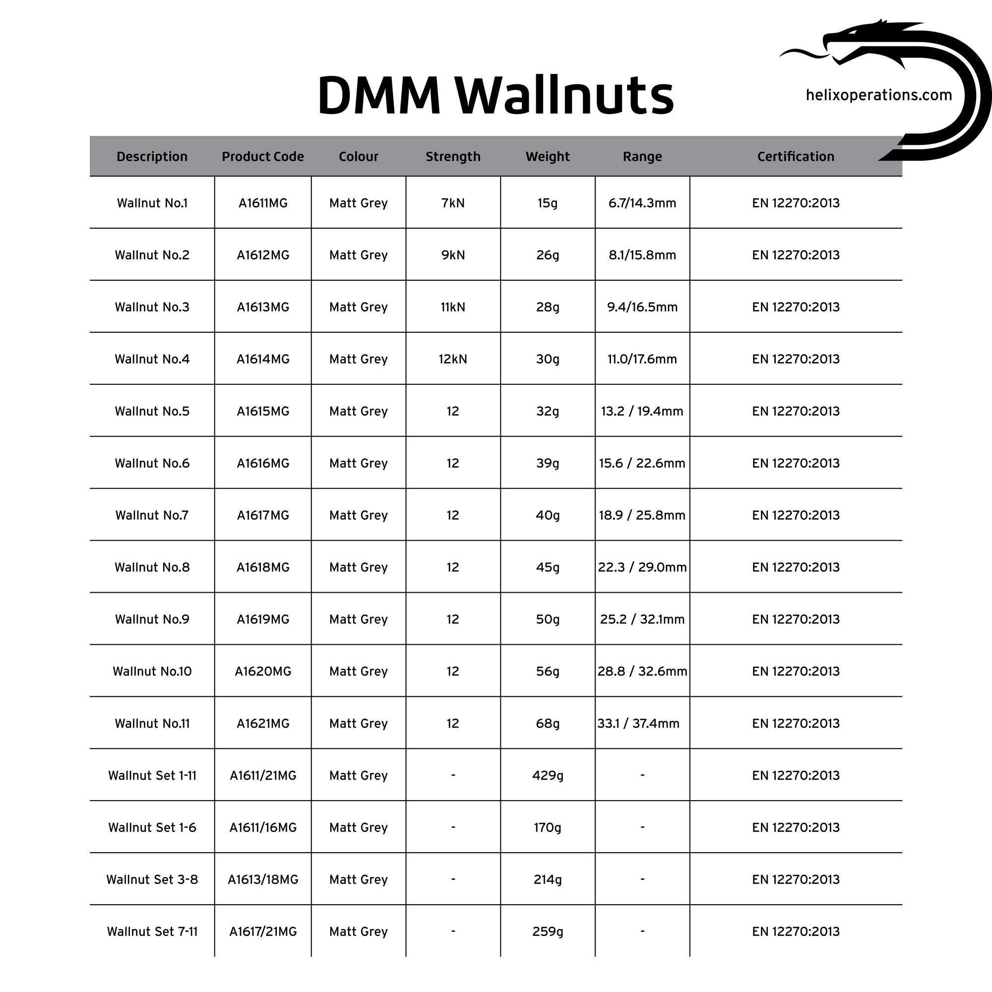 Wallnut Set 3-8