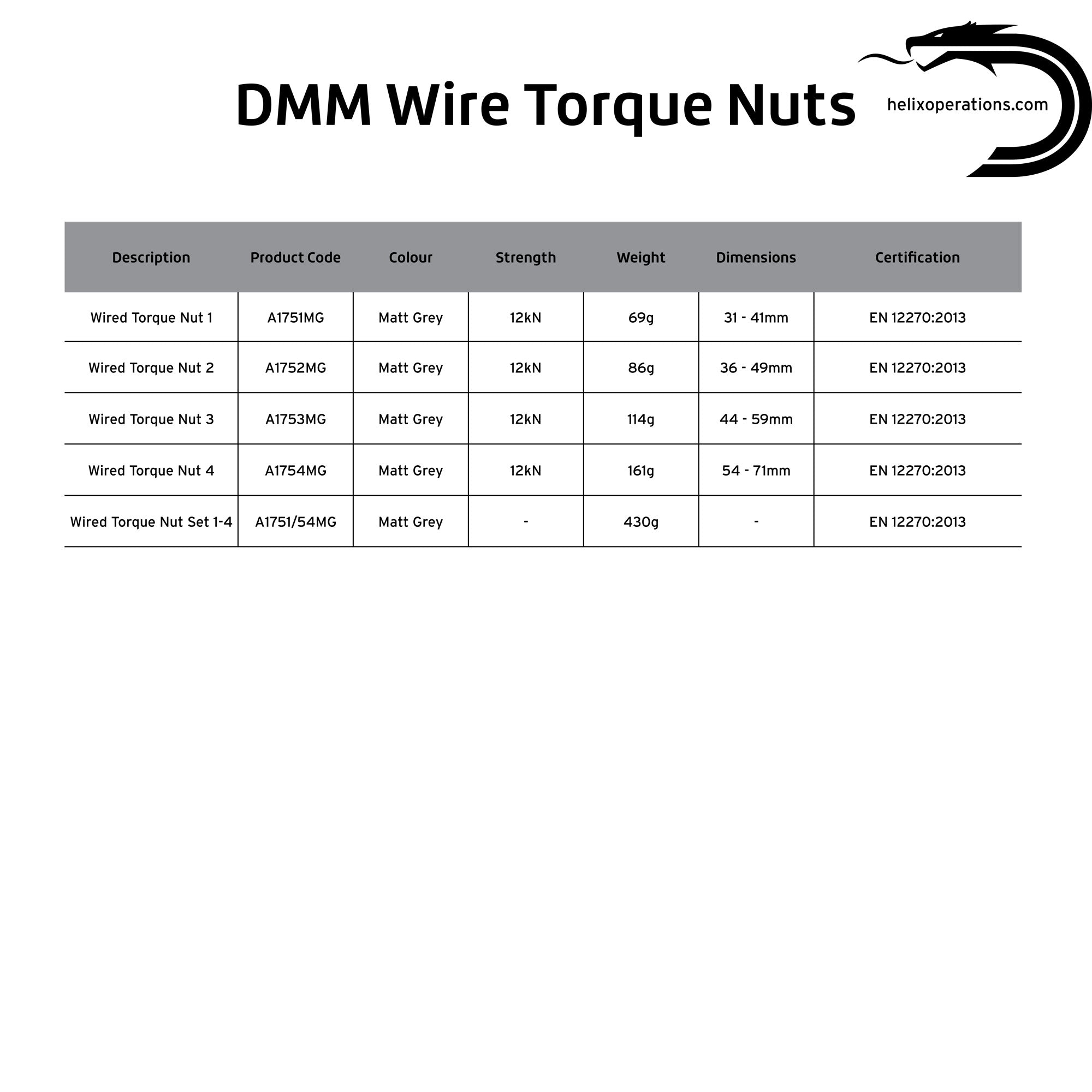 Wired Torque Nut Set 1-4